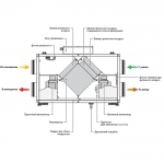 Blauberg KOMFORT Ultra L250-H S12 - фото 2