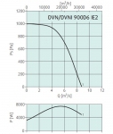 Systemair DVNI 900D6 - фото 2