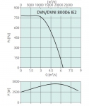 Systemair DVNI 800D6 - фото 2