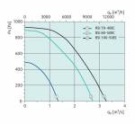 Systemair RSI 80-50 EC - фото 2