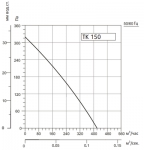 Systemair SYSIMPLE TK 150 - фото 3