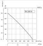 Systemair SYSIMPLE TK 200-A - фото 3