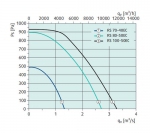 Systemair RS 70-40 EC sileo - фото 2