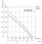 Systemair SYSIMPLE TK 200-B - фото 3