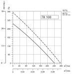 Systemair SYSIMPLE TK 100 - фото 3