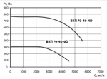 Тепломаш ВКП 70-40-4D - фото 2