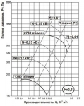 Тепломаш ВЦ 4-70-2,5-0,12-1500 - фото 4