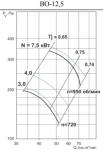 Тепломаш ВО-12,5-4-750 - фото 2