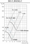 Тепломаш ВО-5-0,18-1000 (М) - фото 3