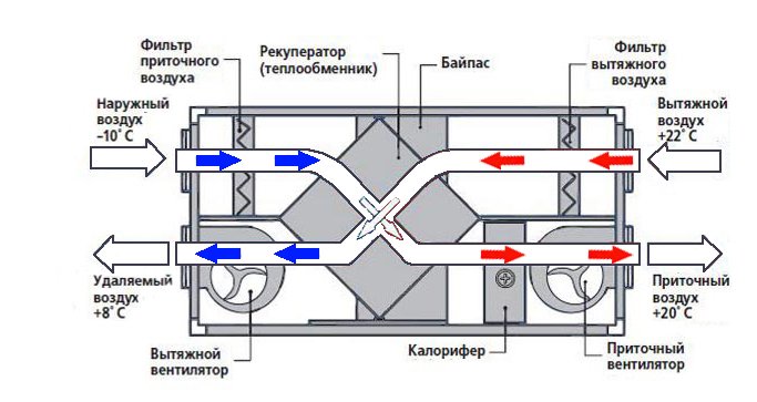 схема вентиляции детского сада