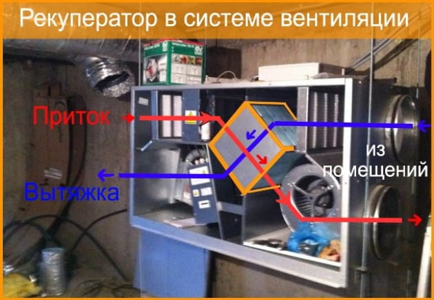 Рекуператор вентиляции в бассейне частного дома