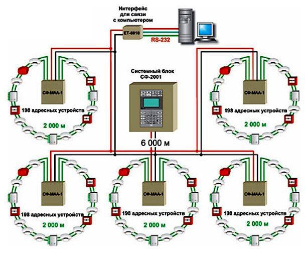 Схема адресно-опросной системы пожарной сигнализации