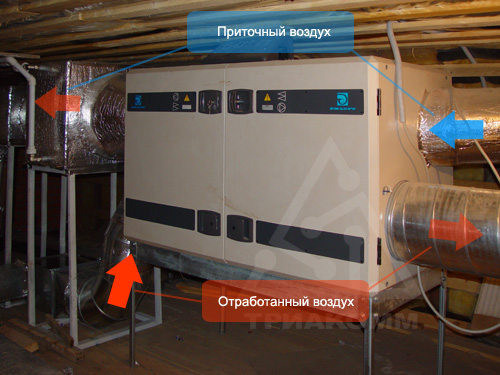 Приточно-вытяжная вентиляция в коттедже может эффективно подогревать (или охлаждать) приточный воздух