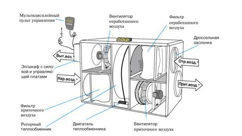 роторный рекуператор