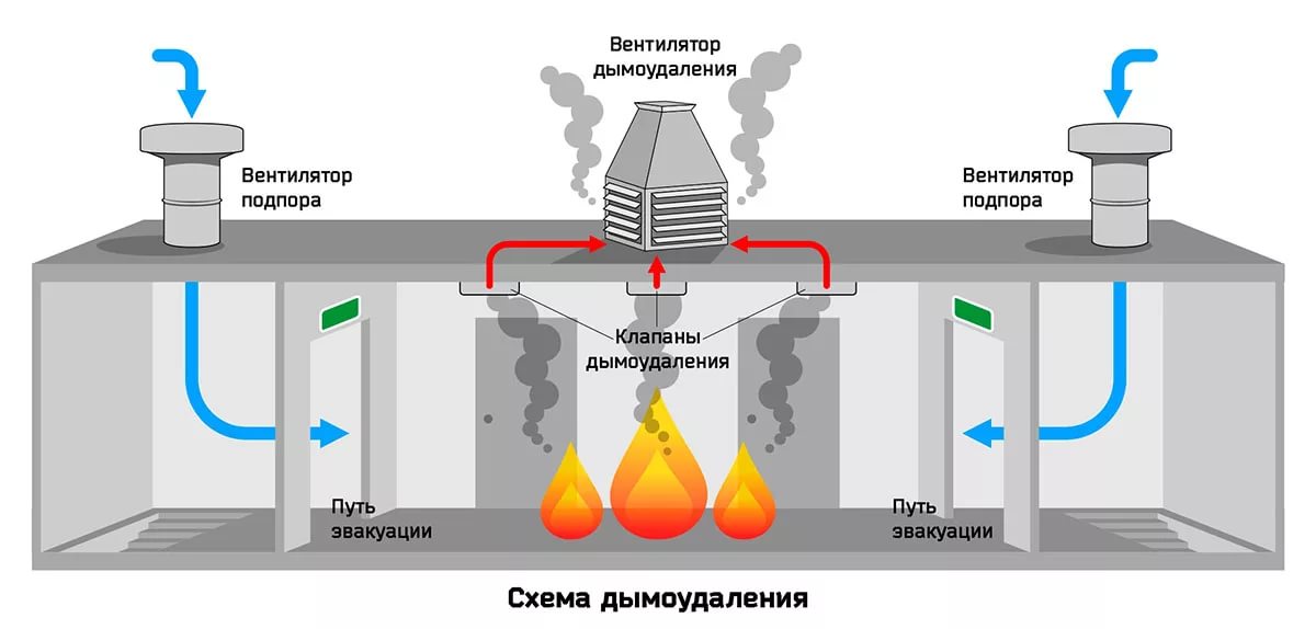 Система дымоудаления